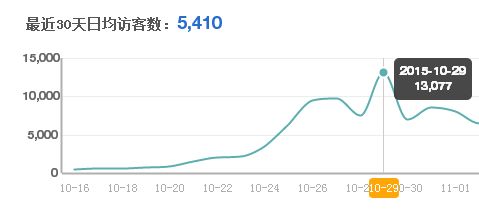 怎么提升销量