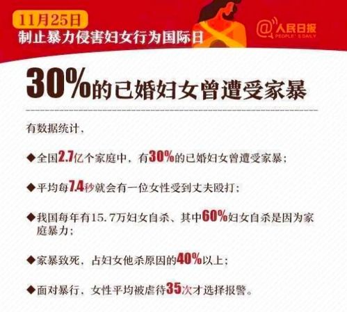 30 的已婚妇女曾遭受家暴,被家暴后,记得要这样做