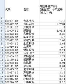 上市公司的每股净资产是如何计算的？