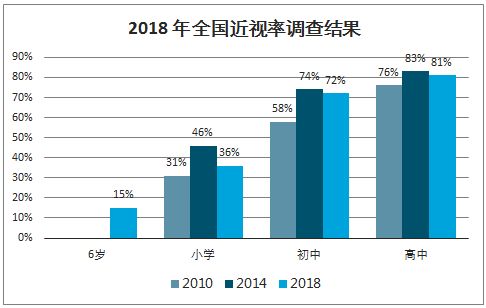 在您家孩子的支出占比是多少 分别花在哪些地方呢