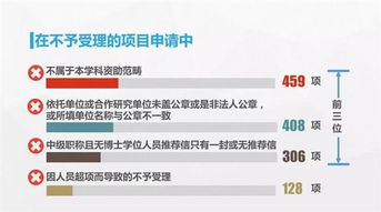 基金委发布2016年度基金项目申请与受理情况