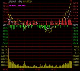 今天所有的股票都大涨3%以上,为什么中国南车却不涨反跌呢?