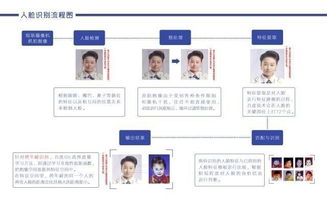 再也不怕走丢了 新的AI算法能预测面部变化找到你