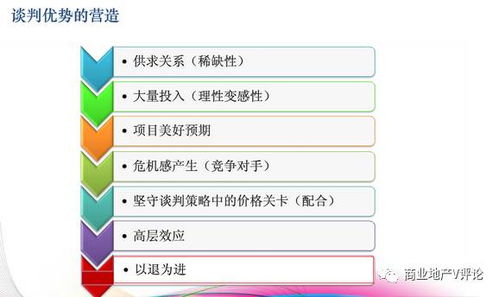 餐饮招商流程 谈判技巧以及铺位租金制定分析 