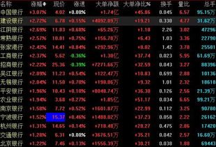 中国银行啥时间能涨上来?