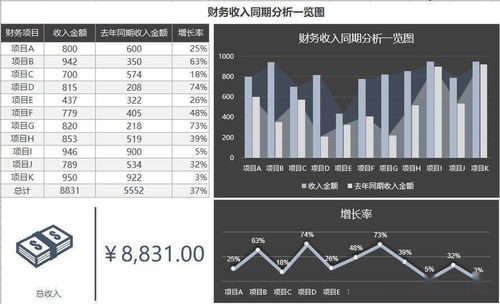 财务报表怎么做才能让老板看的清楚和听的明白呢，操作步骤详细