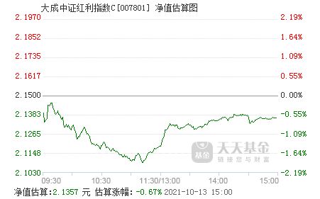 大成中证红利指数