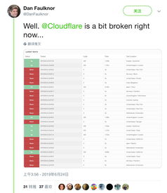 美国cloudflare公司与买卖宝什么关系