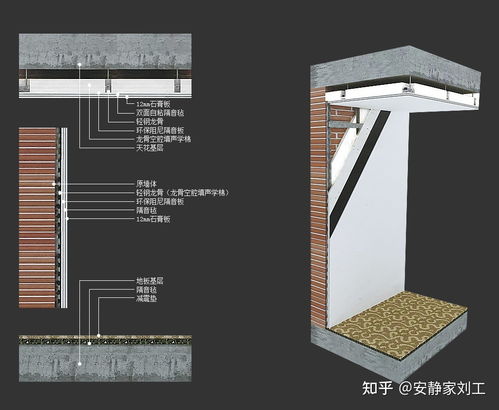 家里如何实现 星级酒店 的隔音效果 