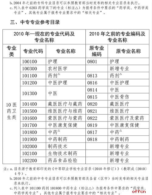 中专改进专业申请书范文_中专学了一年想换别的专业应该如何？