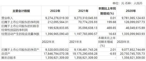 吉比特公布2023年半年度利润分配方案：计划每股派发70元。