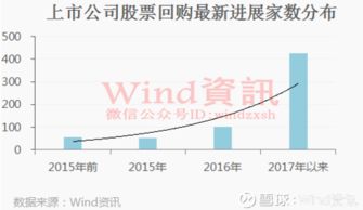 回购的股票将如何处置，是投资还是作为库存股另有安排