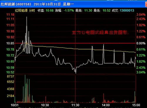 股市中，当分时线下跌有量时，怎么判断是大接单还是大单砸盘！