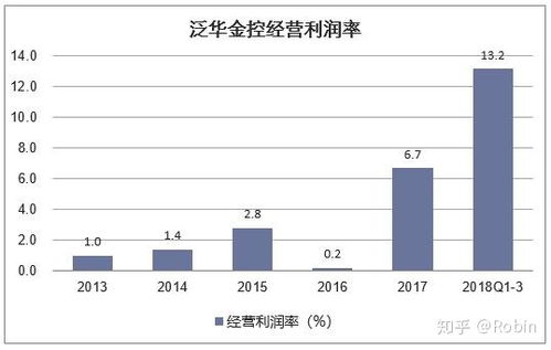 保险经纪公司在中国的发展前景如何