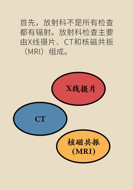 拍胸片,做CT,辐射到底有多大 备孕 怀孕受不受影响