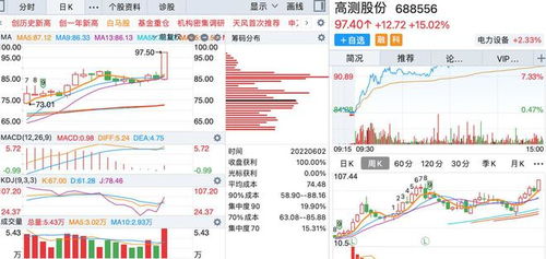 老师我是新股民，股票市盈(动)市盈(静)是什么意思，谢谢。