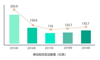 企业拜年短信