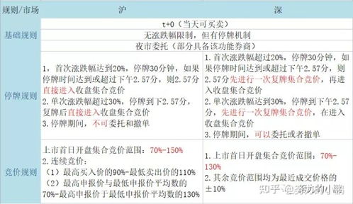 可转换债券在什么价格上可转换，在什么价格上不可转换啊？