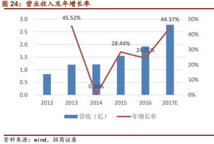 上市公司经常公告归属母公司的利润增长多少，为什么不是自己的利润，要是归属母公司的？