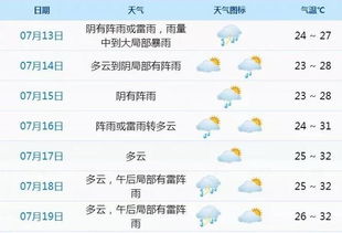 新一轮雨水再次来袭 今日入伏 40天超长待机