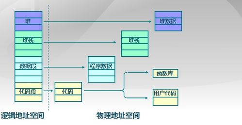 在提供虚拟存储的系统中,用户的逻辑地址空间主要受什么的限制(虚拟空间大小受什么限制)