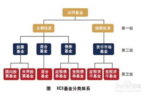 请问什么是债务 债务基金 保本型基金 这些都是什么意思 谢谢