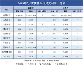 银行存款利息一般在什么月份降或涨?