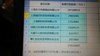 什么是解禁股，假如解禁股跌破了本身的成本价，解禁对我们这些股东来说没用了。