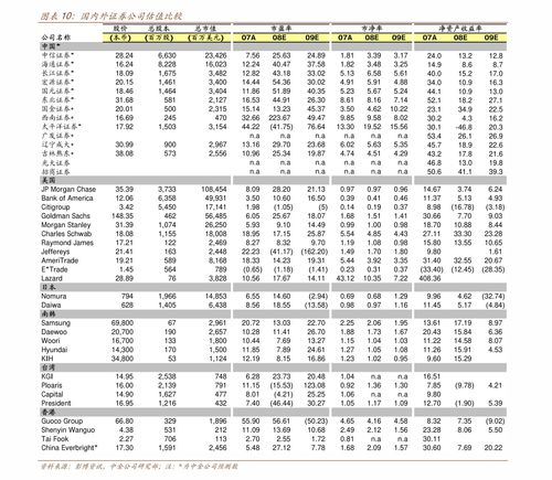 卖20万元股票,需付多少手续费