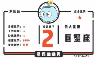 搜狐公众平台 12星座6月23日运势丨天蝎注意健康,射手陷入矛盾冲突 