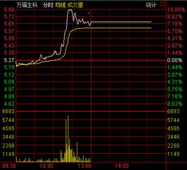 股票600157发生异动停牌是好事还是坏事