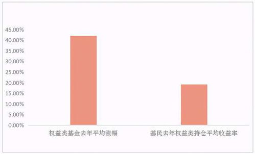 上交所将缩短非宽基股票指数产品开发所需的指数发布时间为3个月