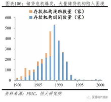 美国60年房地产大牛市如何终结