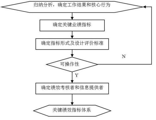 请简述部门本月关键指标是什么？在目标分解过程中需要注意那些细节