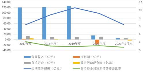 可转债 是企业发行，能算为信用债吗