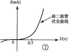 测量锗、硅二极管的伏安特性时，如何选择测量点才能使得到的伏安特性曲线更加准确？