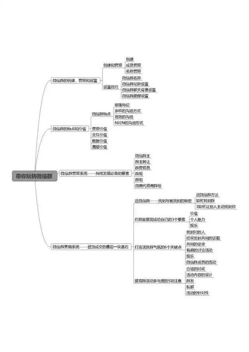 品牌装修公司营销方案范文;装修社群营销7种裂变引流方法？