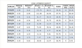 每股净资产越高，说明企业盈利能力越好还是越差？