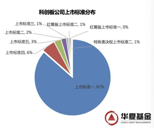 都是注册制,科创板和创业板有何不同