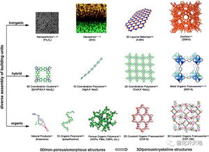 共价有机框架材料 COFs 催化剂 