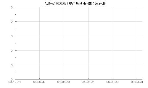 600607上实医药：换股实施完毕后复牌当天无限制