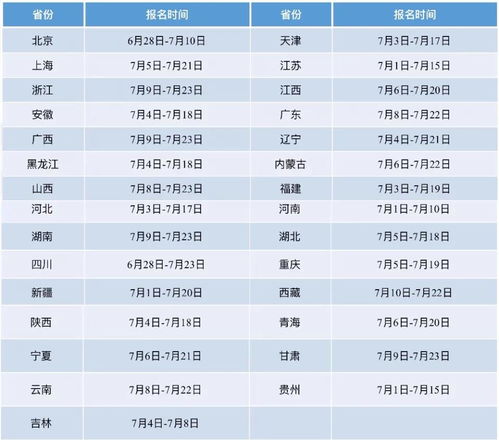 外地人在广州报名自考流程,2023年广东自考怎么报名 具体流程是什么