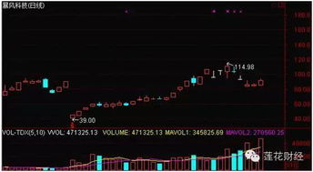 暴风科技股价为何看不出历史有多高了