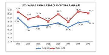 IPO股票是不是一般收益性好？个人投资者能买到么？