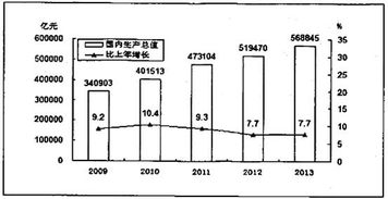 07年我国一、二、三产业占GDP的比重分别为多少