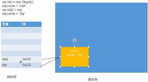 基本数据类型和引用数据类型的同与不同