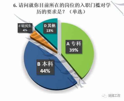 发奖啦 自动化专业 考研 or 就业 调研报告 肺腑之言