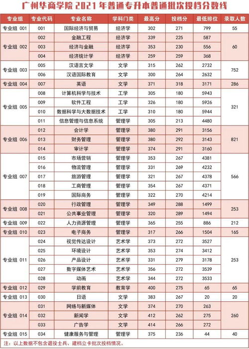 广州华商自考专升本,广州华商学院真的有自考本科吗？