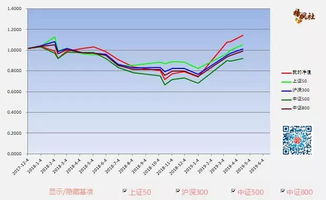 年收益率为4% 我的资产多少年可以翻番