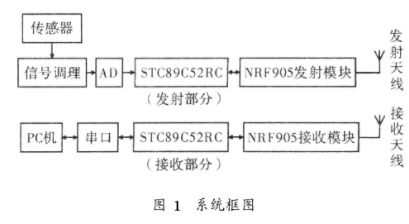 深入解析：查重算法原理与应用